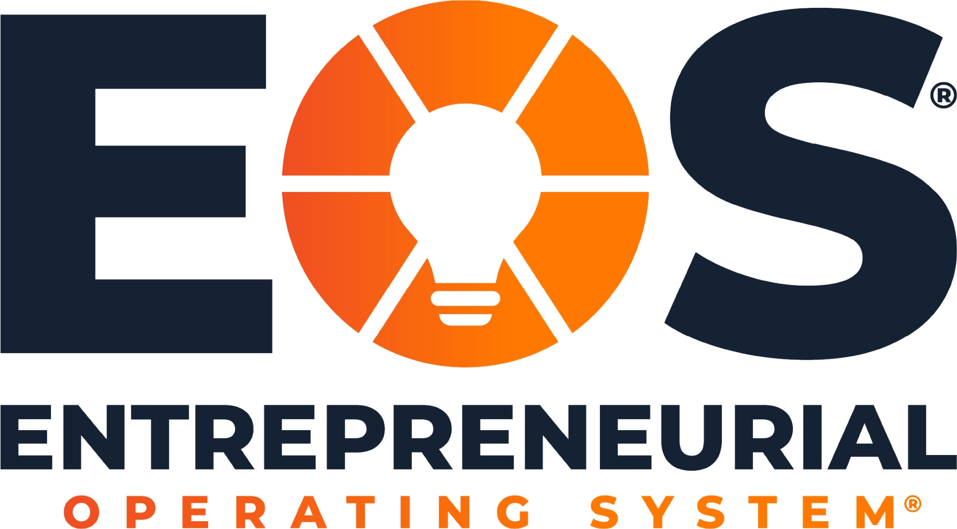 Entrepreneurial Operating System®